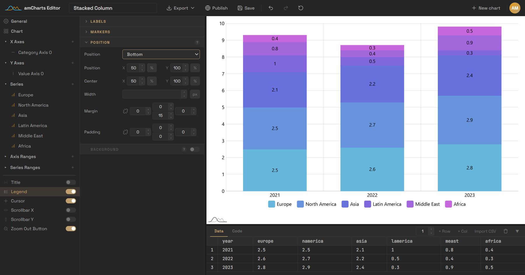 amCharts Editor: settings sidebar on the left, live stacked column chart in the middle, editable data grid below